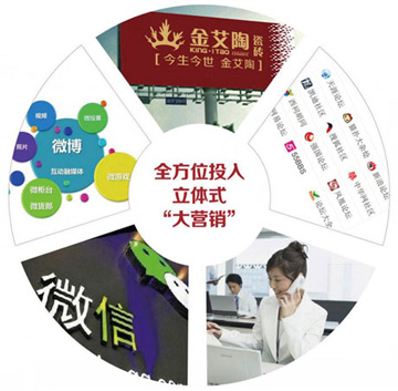 品牌宣传力度大，驰名度高